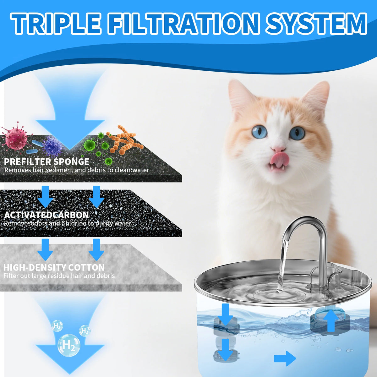 Cat Water Fountain Filters Replacement Activated Carbon Filter for Pet Dog Stainless Steel Water Flow Drinking Dispenser Water Fountain