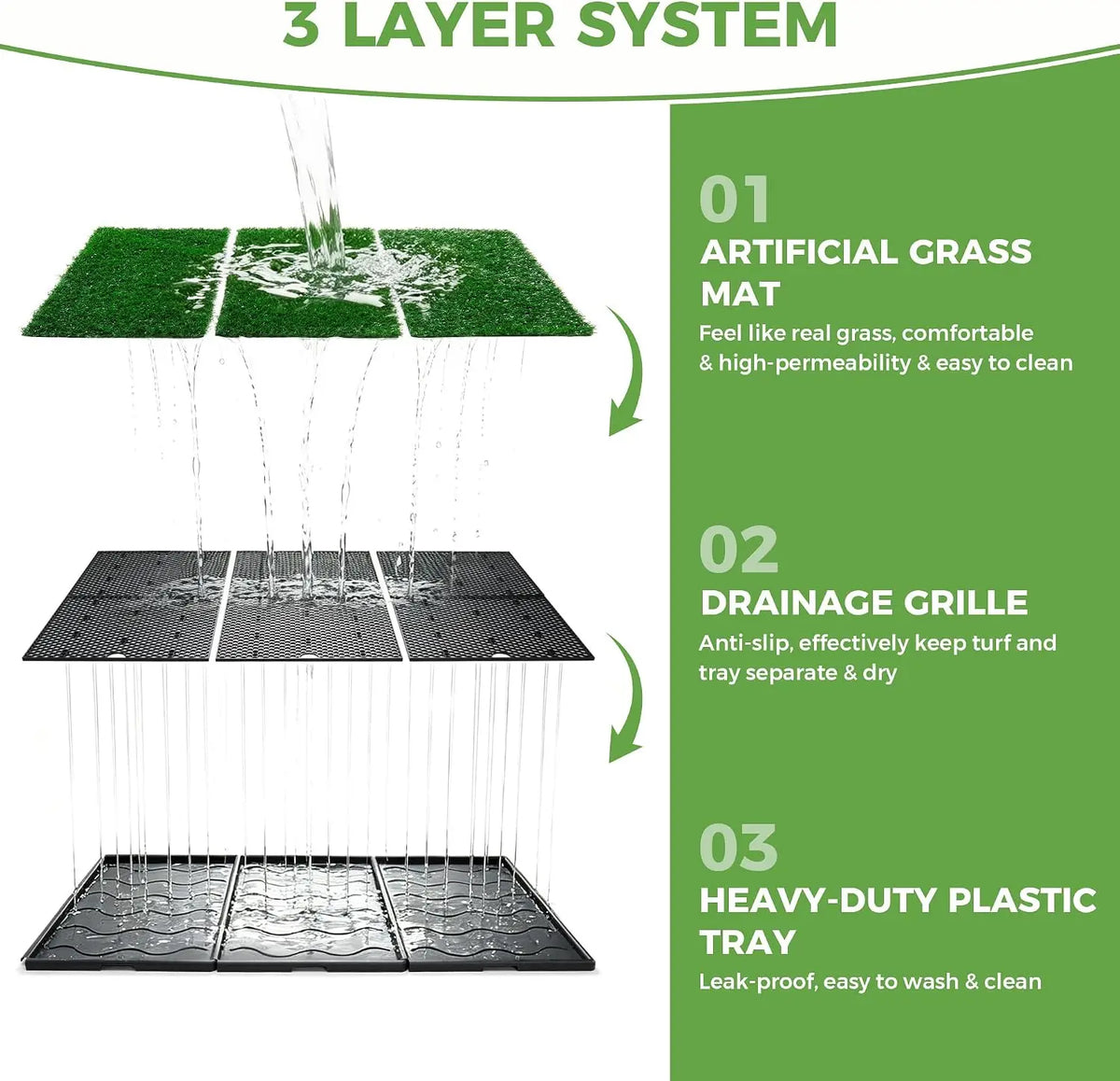 Dog Pee Grass Pad with Tray Extra Large 48' X 25' Potty for Puppy Training